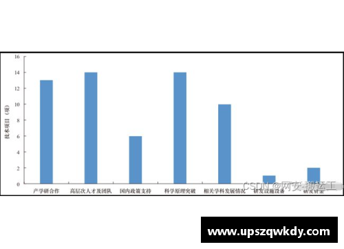 球场球员头部保护技术研究与发展趋势